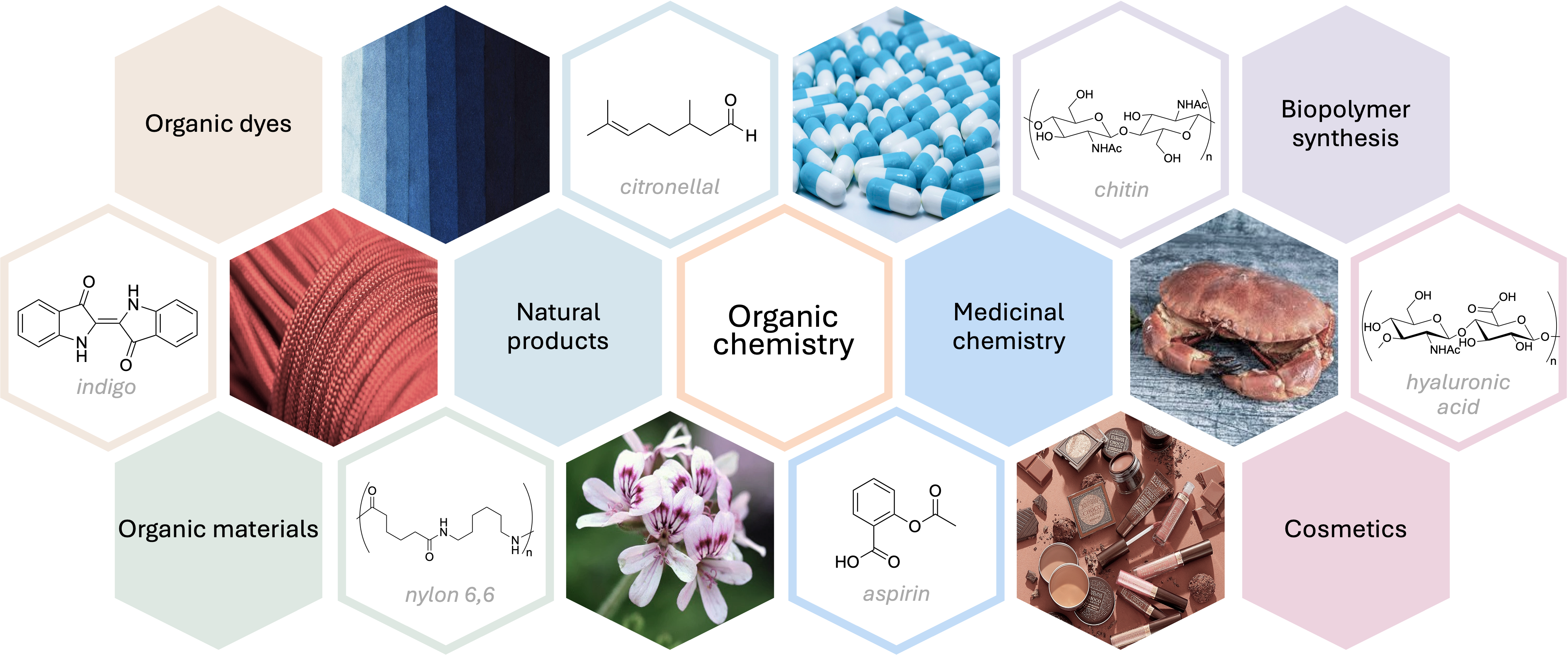 Applications of Organic Chemistry