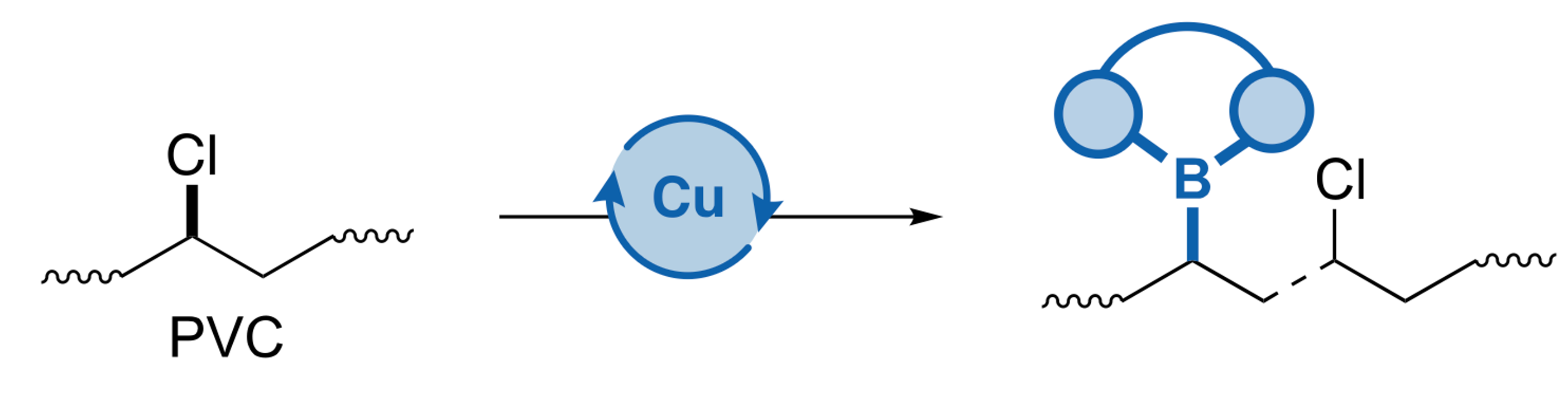 PVC Functionalization Scheme